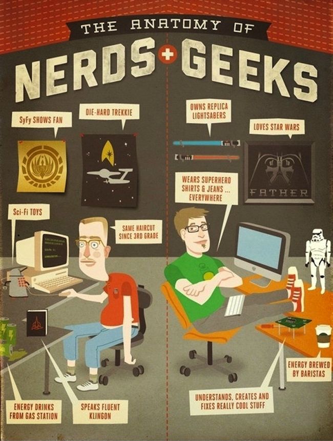 nerd or geek